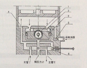  油氣潤(rùn)滑廠家