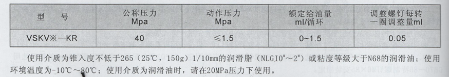 油氣潤滑廠家